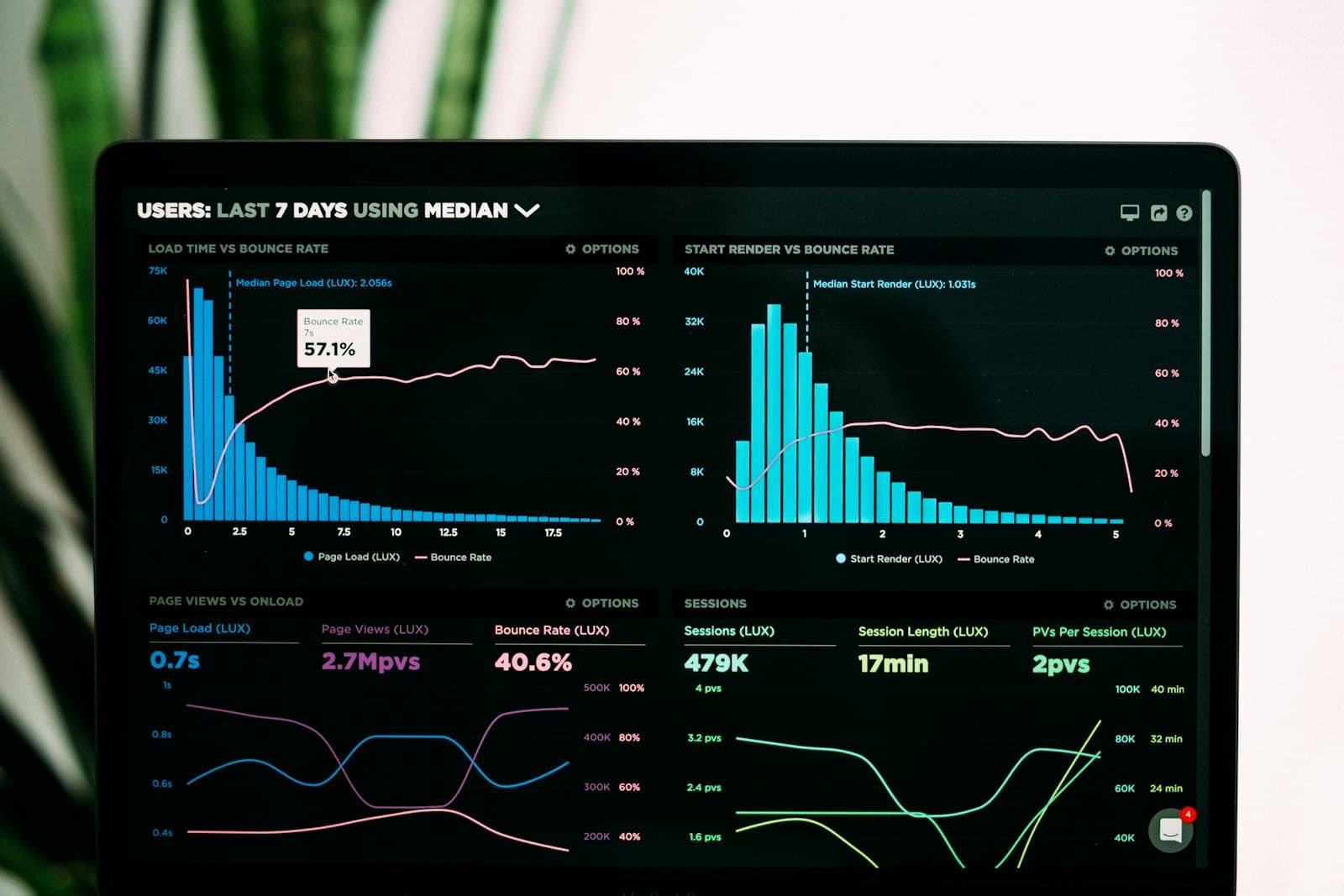 Analytics dashboard showing pricing and sales charts